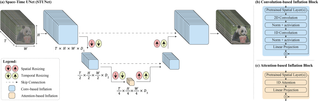 Lumiere AI Architecture