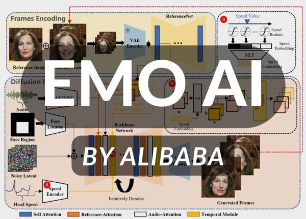 EMO AI by Alibaba Research Paper