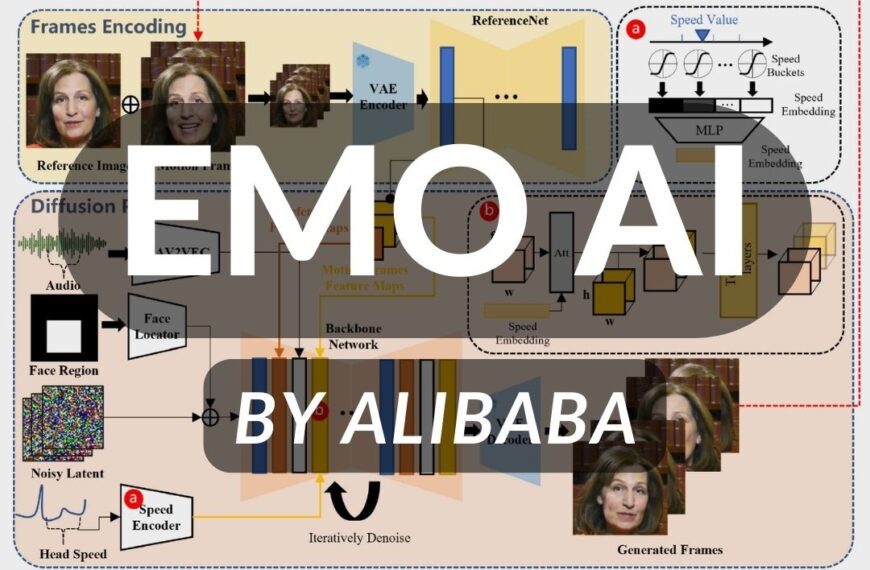 EMO AI - Alibaba thumbnail and feature image