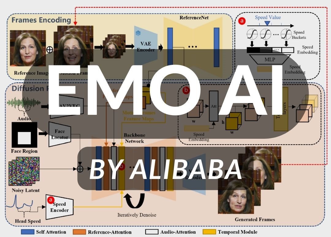 EMO AI by Alibaba Research Paper