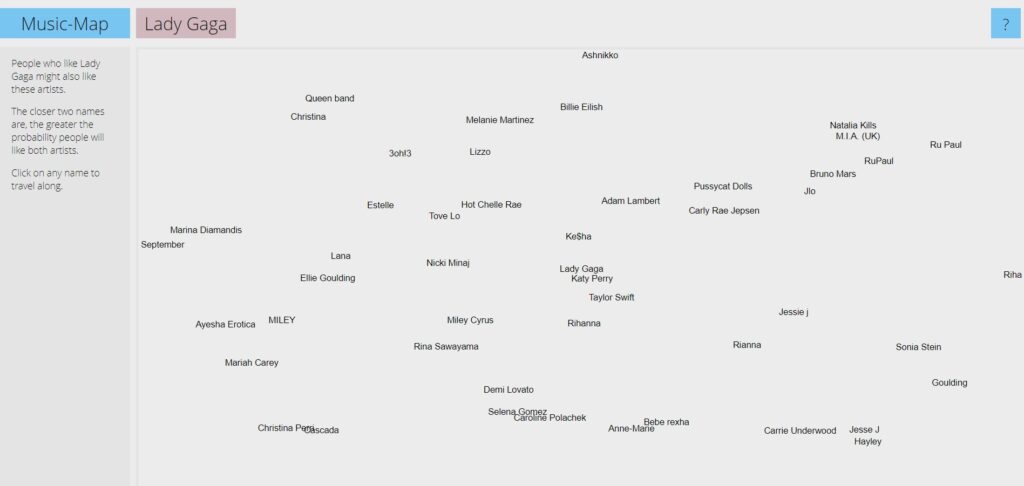 Music Map how it works