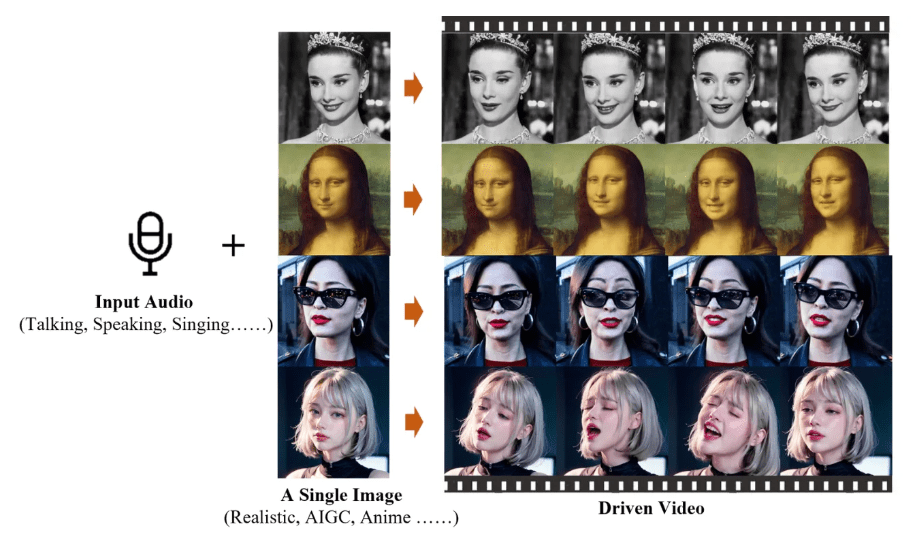 EMO AI makes portrait to sing with input audio and photo