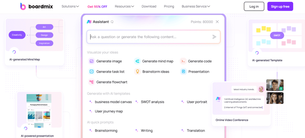 boardmix ai whiteboard pro pricing