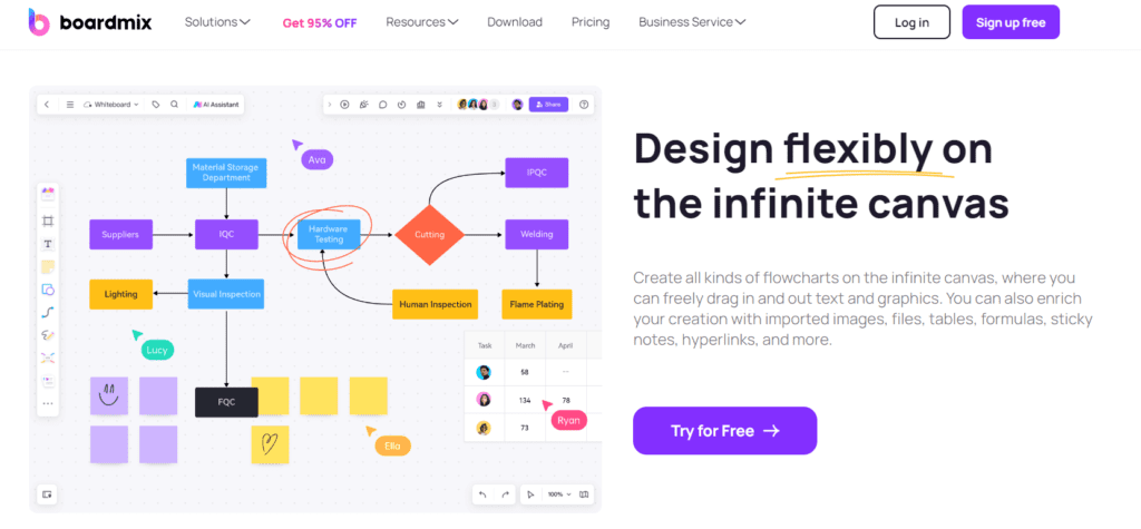 Boardmix AI Flochart infinite canvas