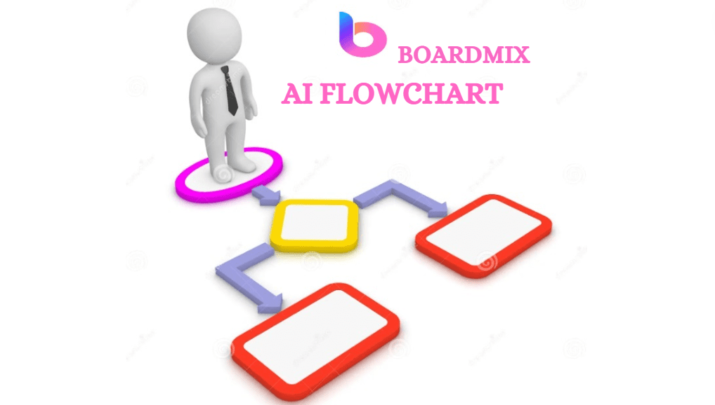 AI Flowchart Generator by BoardMix