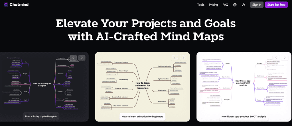 AI Crafted Mind Maps with Chatmind