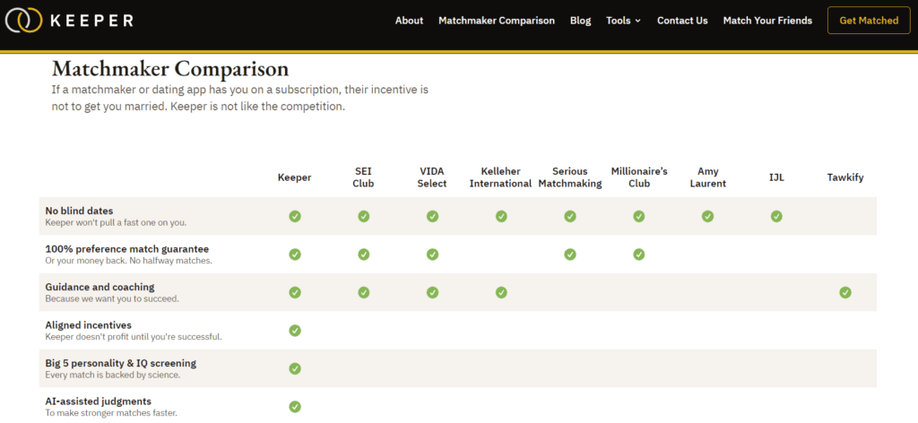 Keeper Matchmaker Comparison