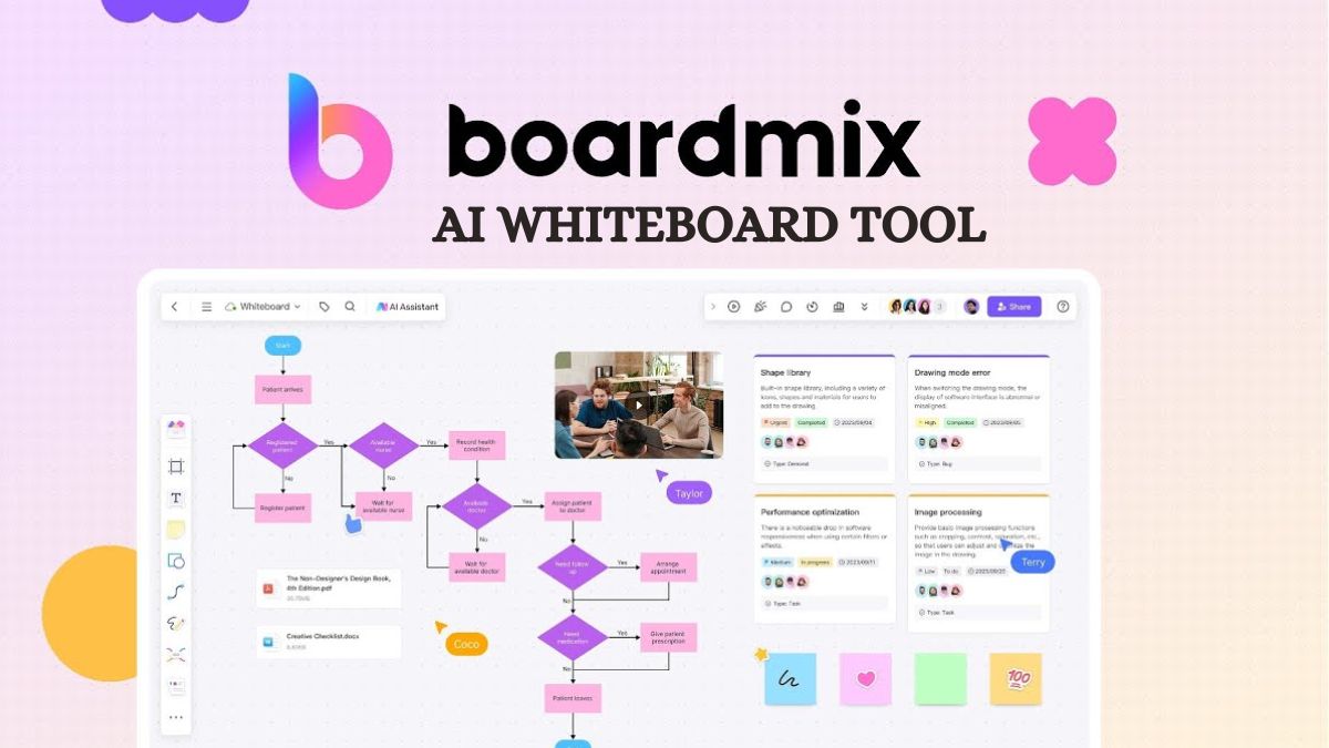 AI-Powered Online Whiteboard by Boardmix