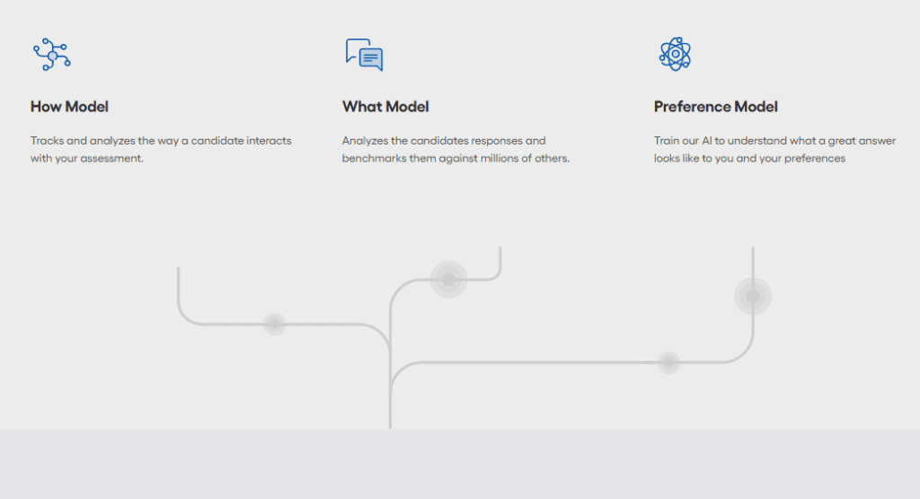 How Vervoe AI Assessment work