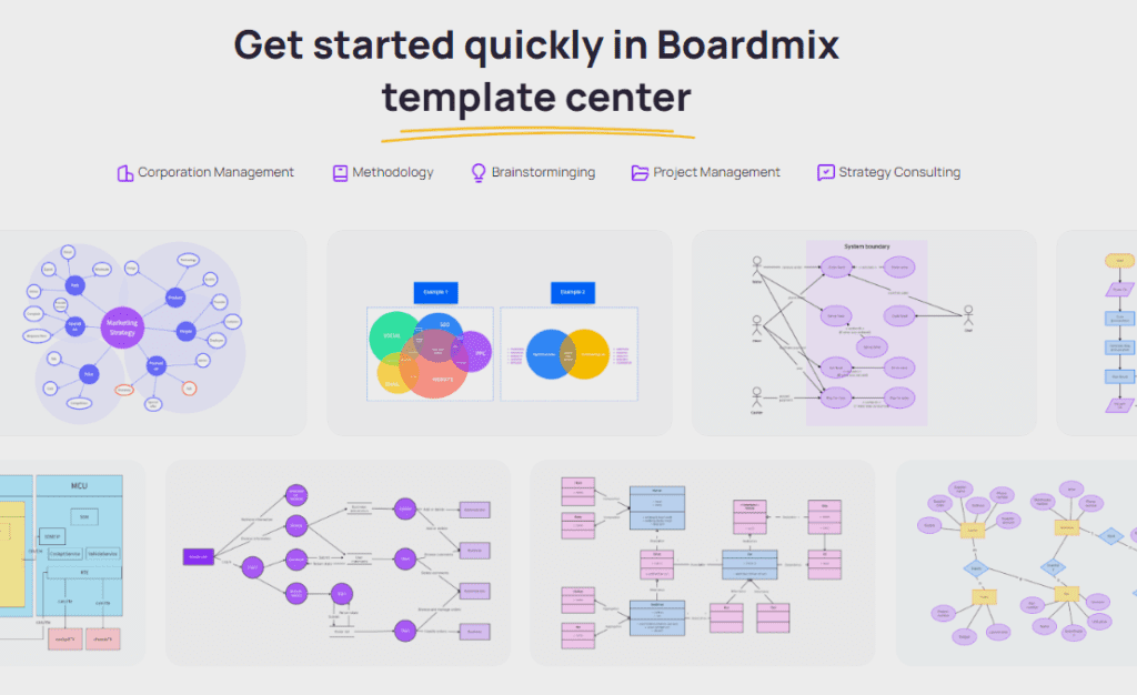 Boardmix template center