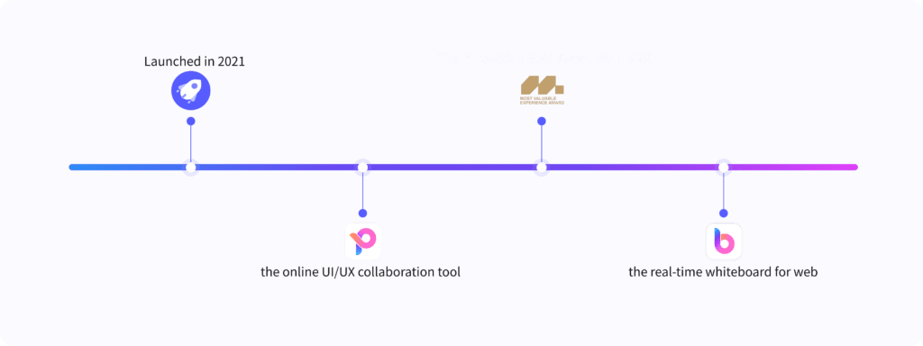 Boardmix company history