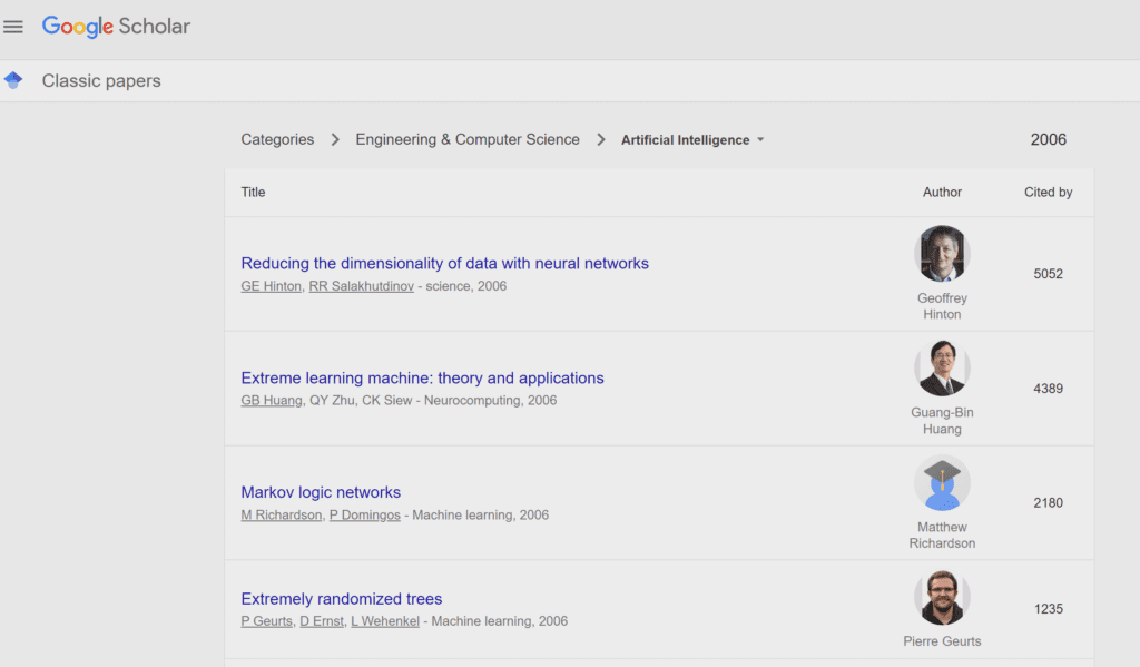 google scholar ai citations and papers