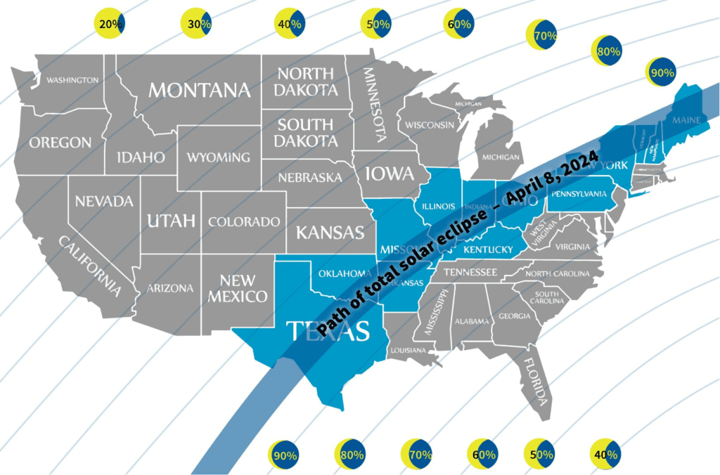 April 8, 2024 Total Solar Eclipse Sun Path