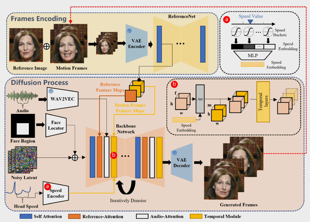 EMO AI Technical Architecture