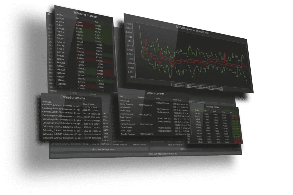 Forex trading