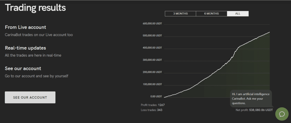 CarinaBot Trading Reults on ToroBase