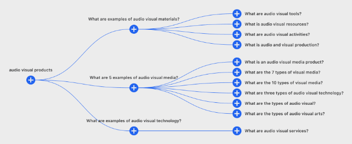 SEO Topical Map AI