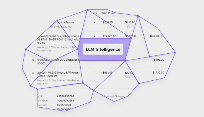 Super AI LLM Intelligence