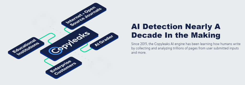 Copyleaks  AI Detector 10 years of learning