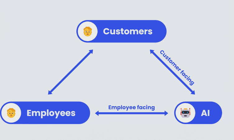 Hybrid workforce is the future with Darwin AI