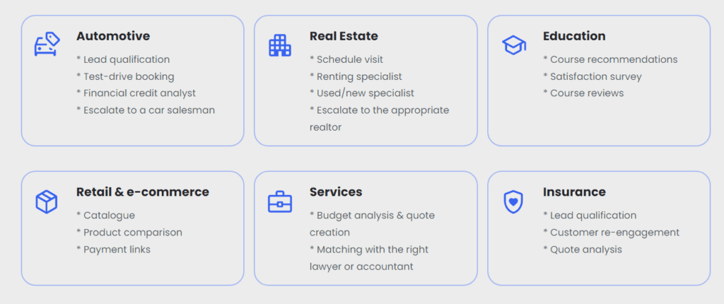 Darwin AI Verticals: Automotive, Real Estate, Education, Retail & ecommerce, Services, Insurance