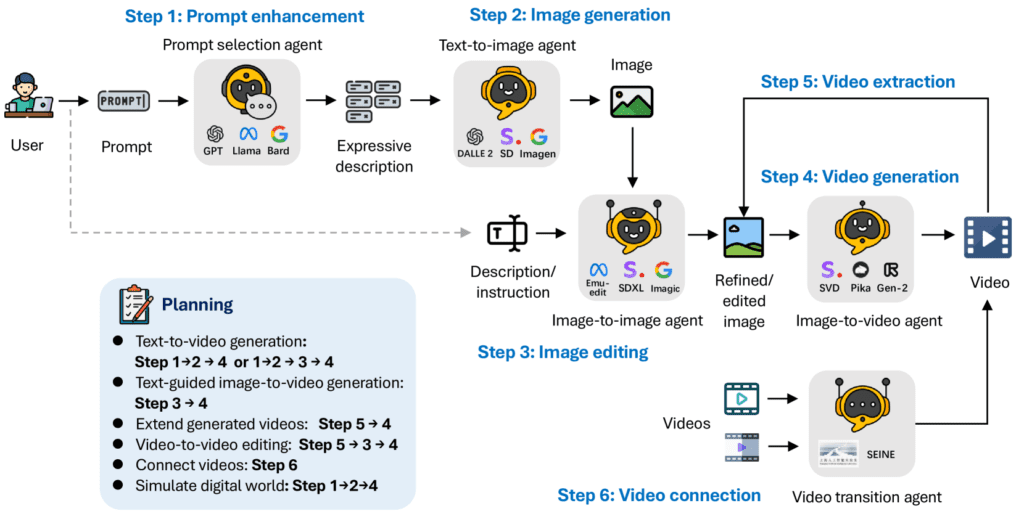 how to use mora ai