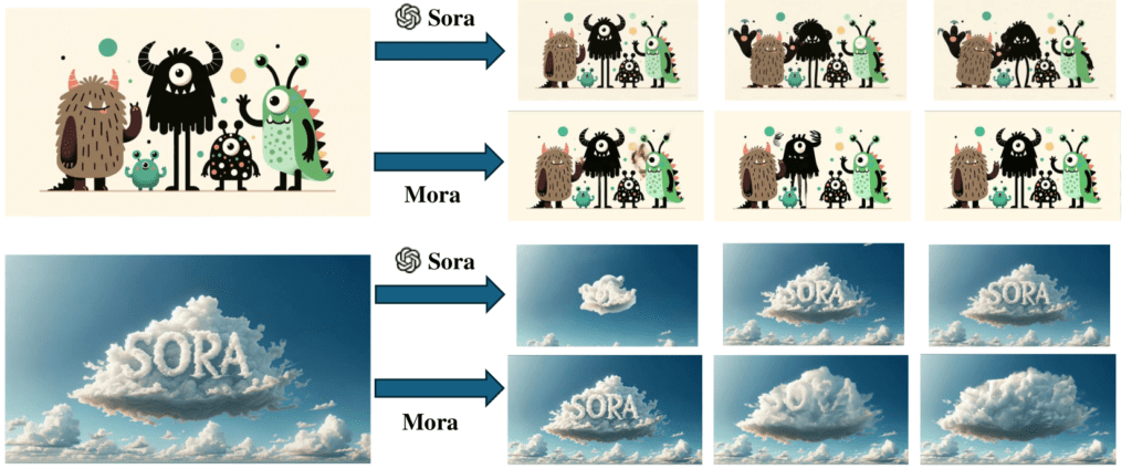 text to video mora ai vs sora