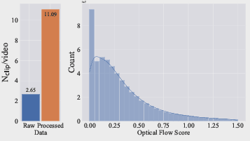 Stable Diffusion video AI Annotation data processing