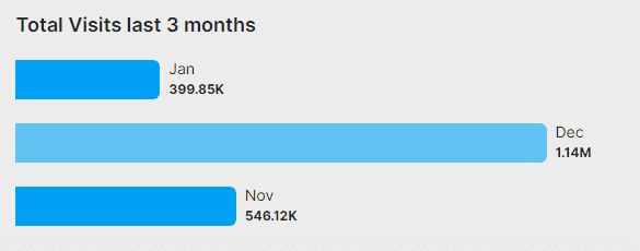 nudify.art site traffic