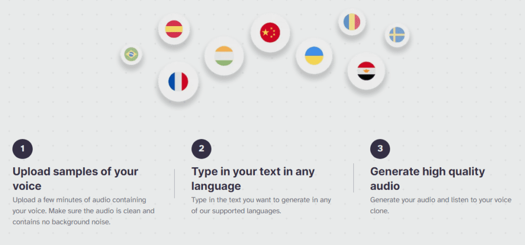 AI voice cloning technology works in 29 languages and 100+ accents.