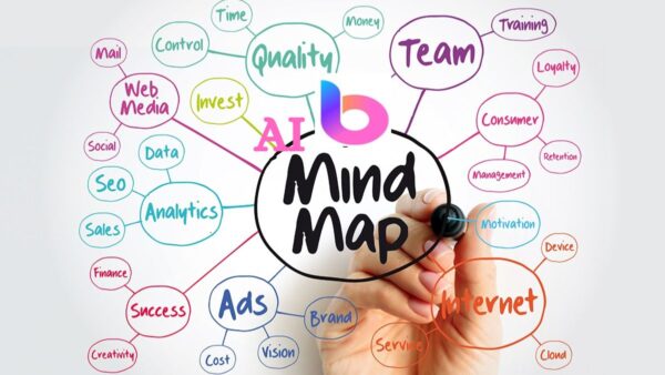 AI Mind Map by BoardMix