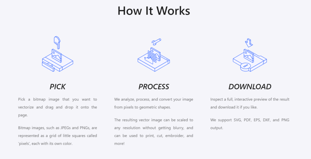 How Vectorizer AI works