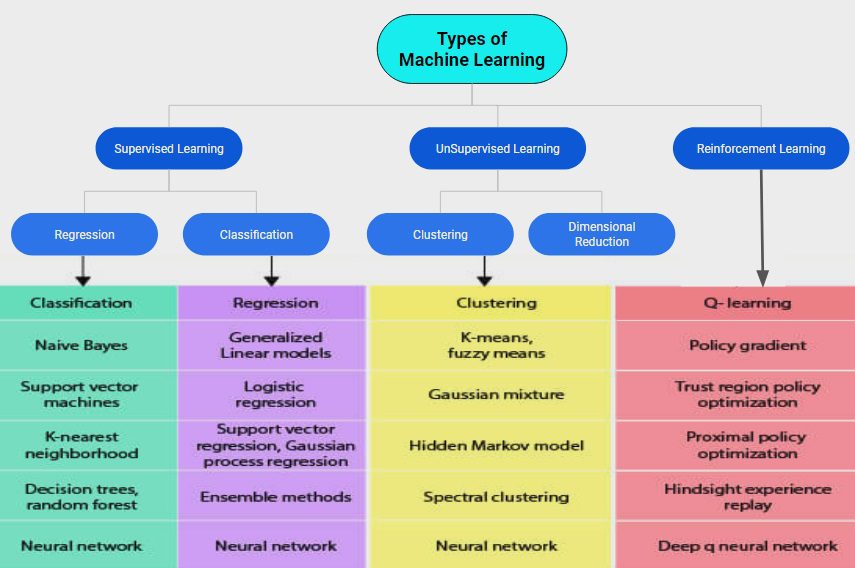 Understanding the Three Primary Types of Machine Learning