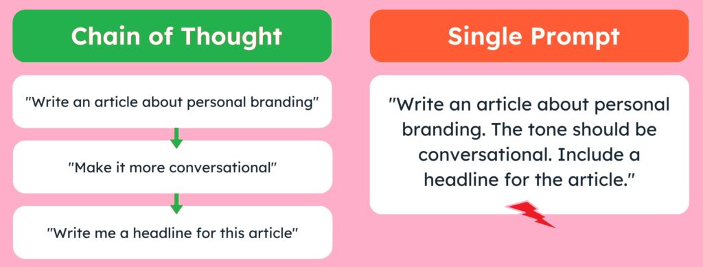 Chain of Thought VS Single Prompt