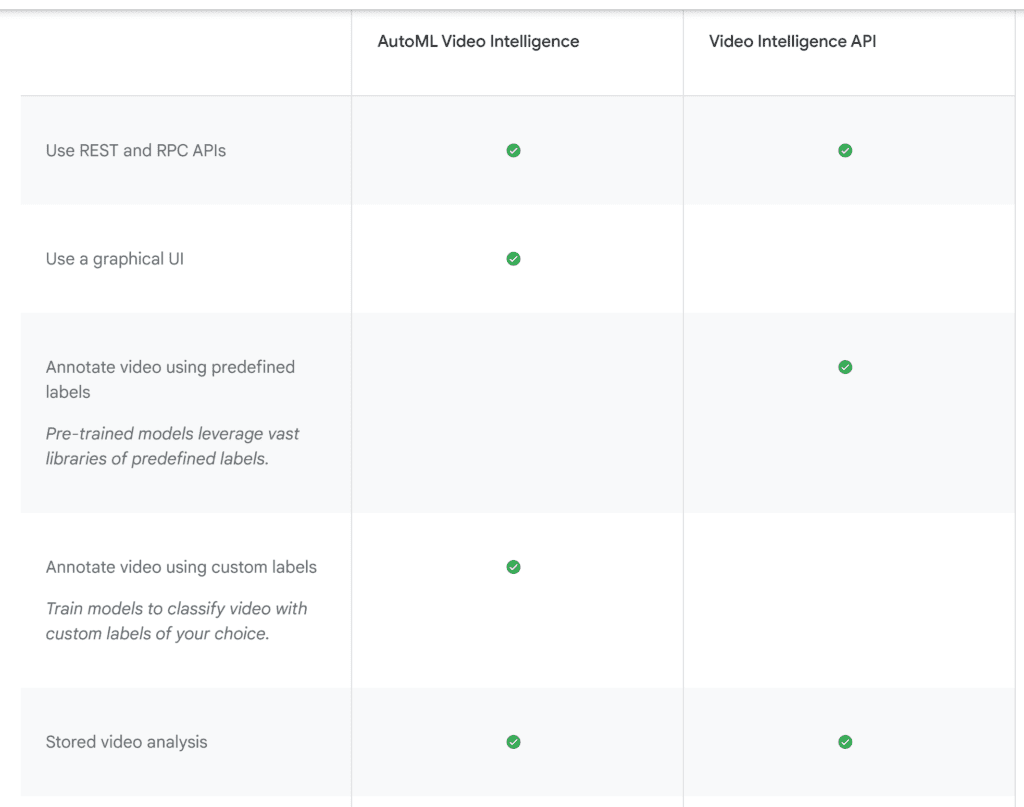 Main Pros and Cons of Video Intelligence