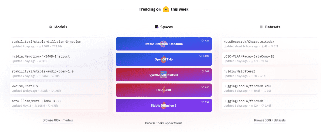 huggingface Trending models spaces and datasets