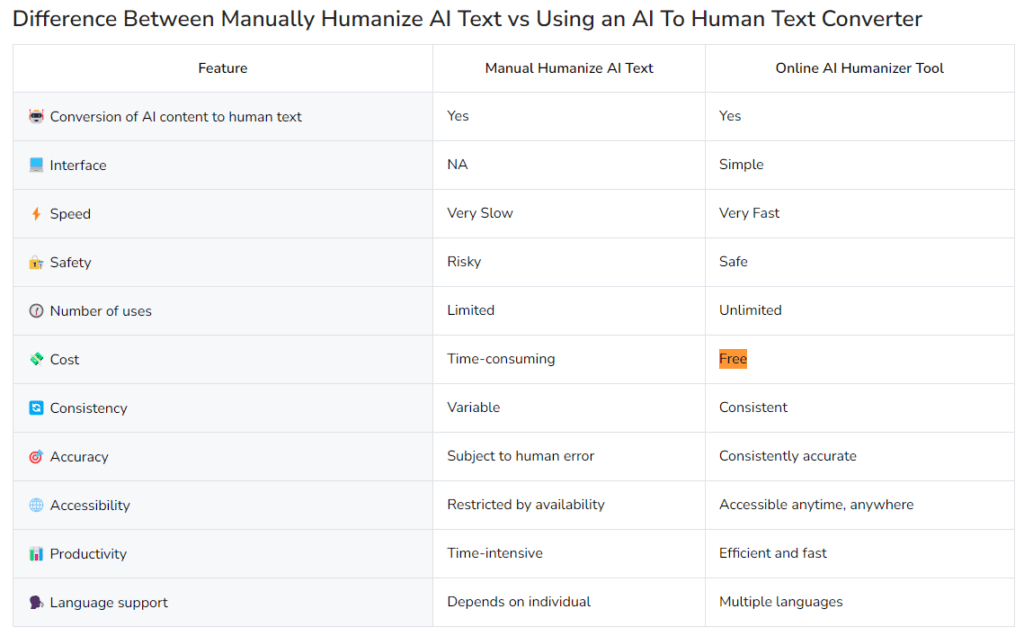 AI Text Converter vs Humanize AI Text