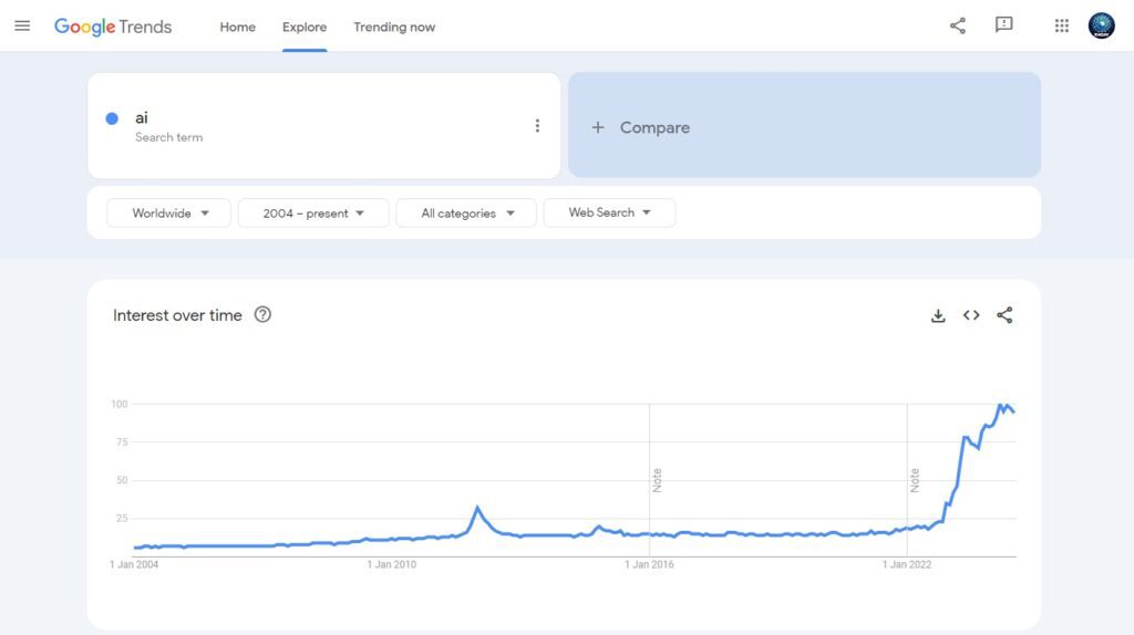 AI Search in google trends