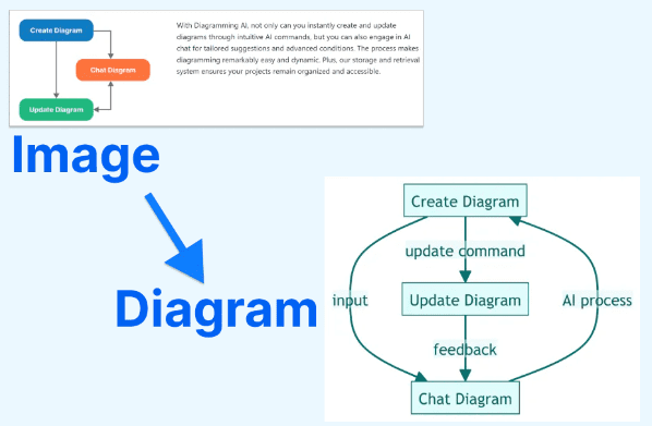 Image to Diagram AI