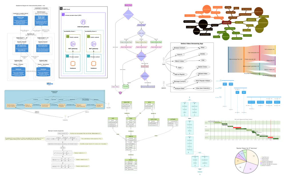 AI Diagram Templates