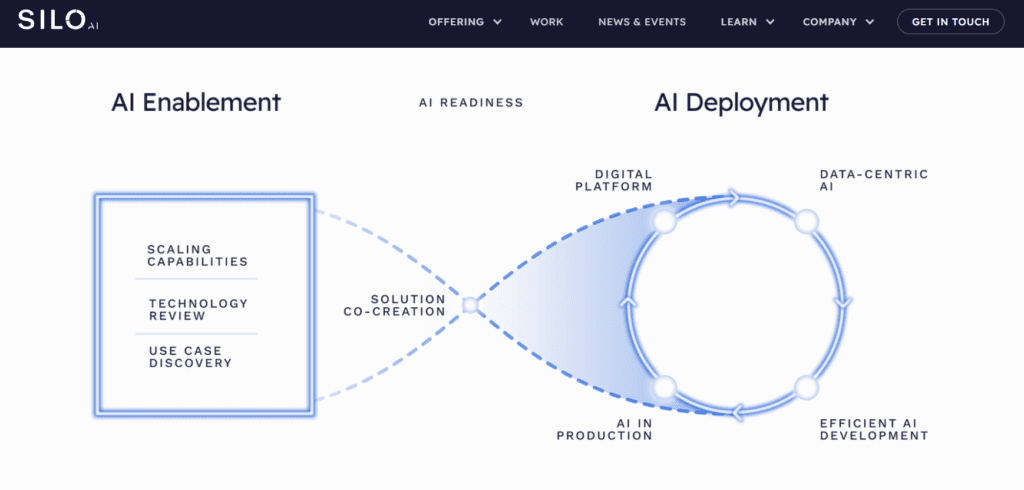 Silo AI Enablement to Deployment