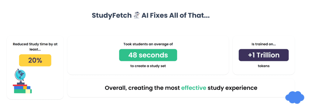 StudyFetch com