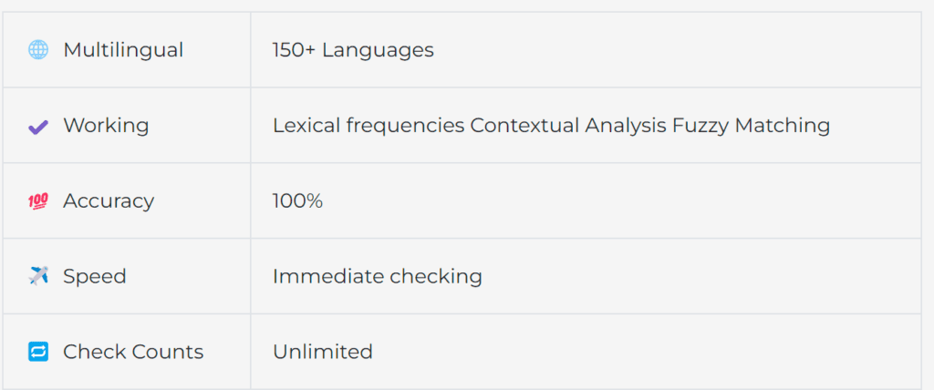 AI Checker