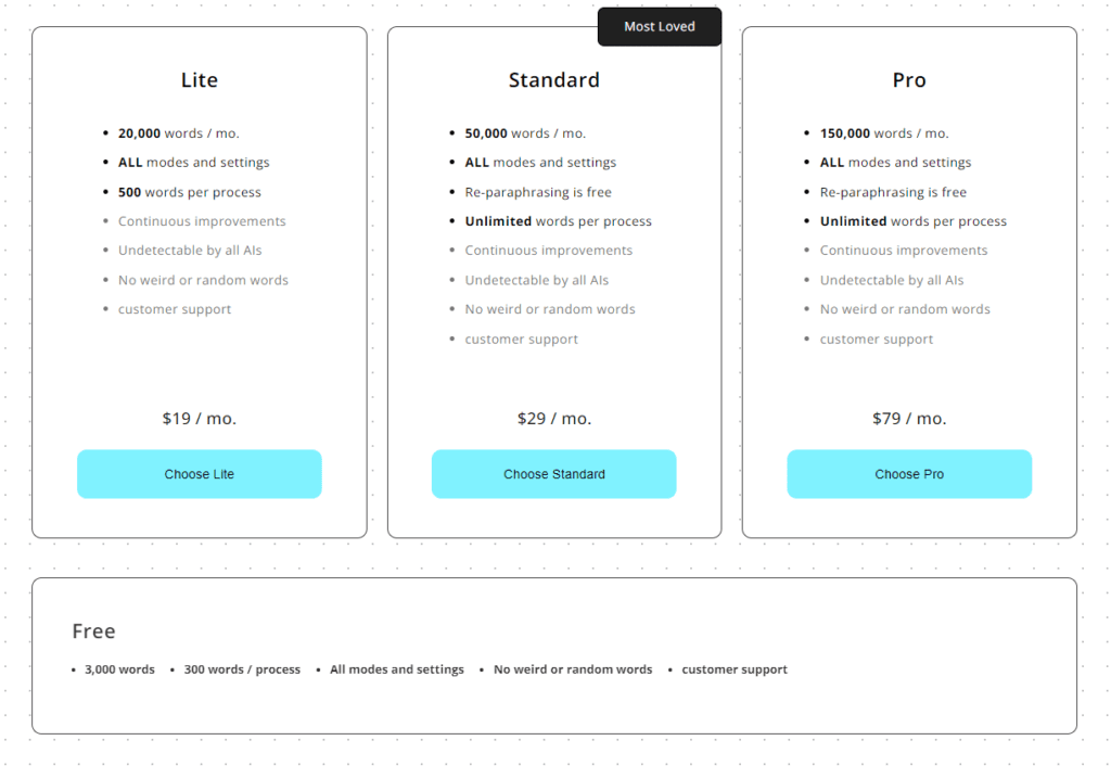 humanizeai.pro pricing