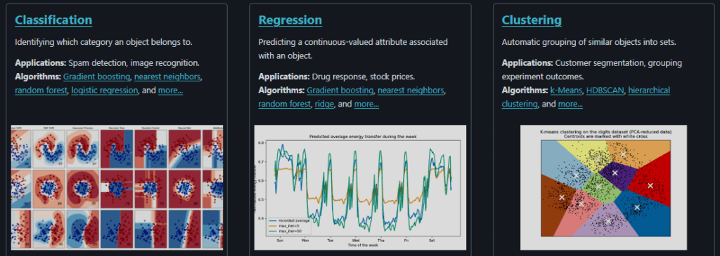 Scikit-Learn Classification Regression and Clustering