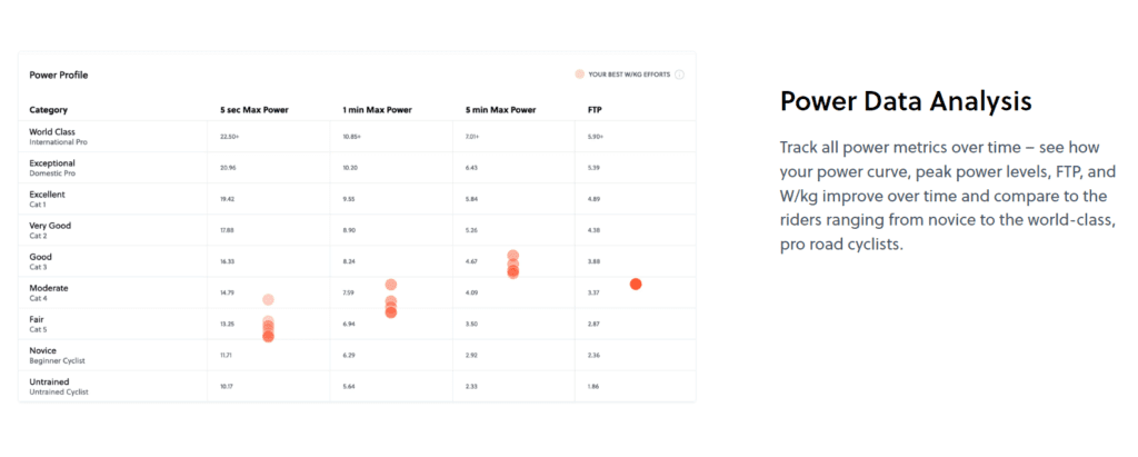 Power Data Analysis