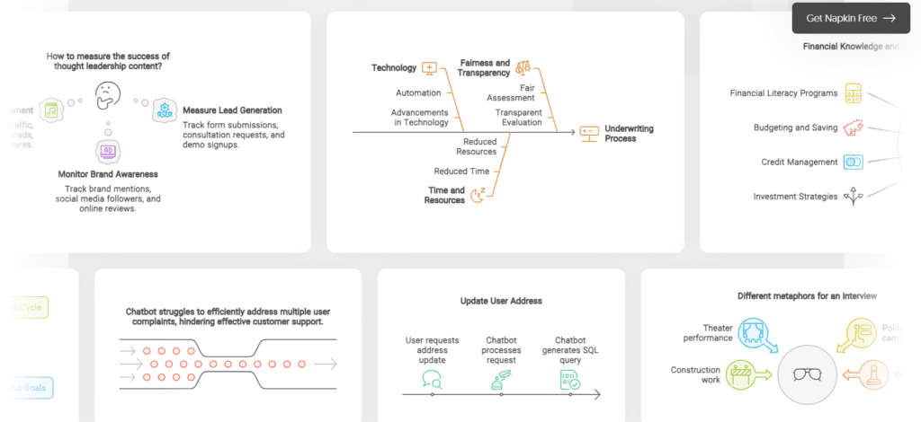 Napkin AI Use Cases