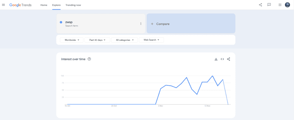 ZWSP google trends