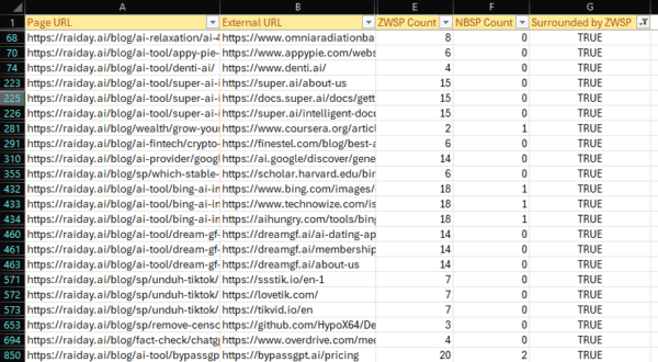 ZWSP Characters hidden links Site audit report